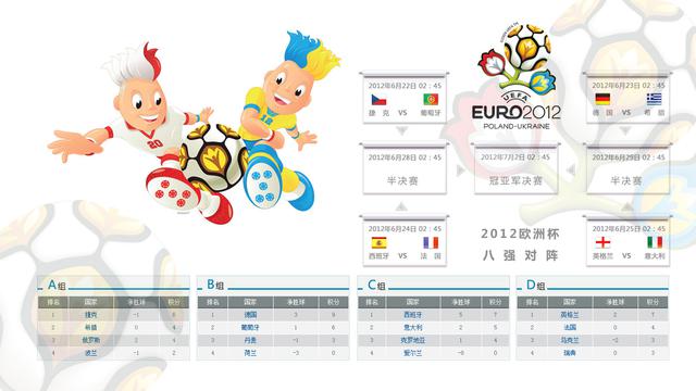2102欧洲杯八强对阵图