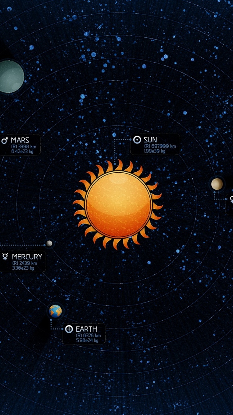 太阳系图