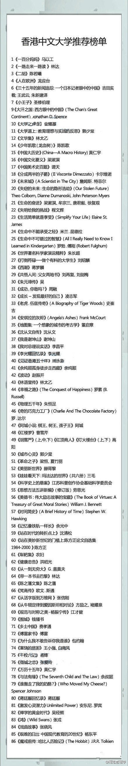 香港中文大学推荐榜单