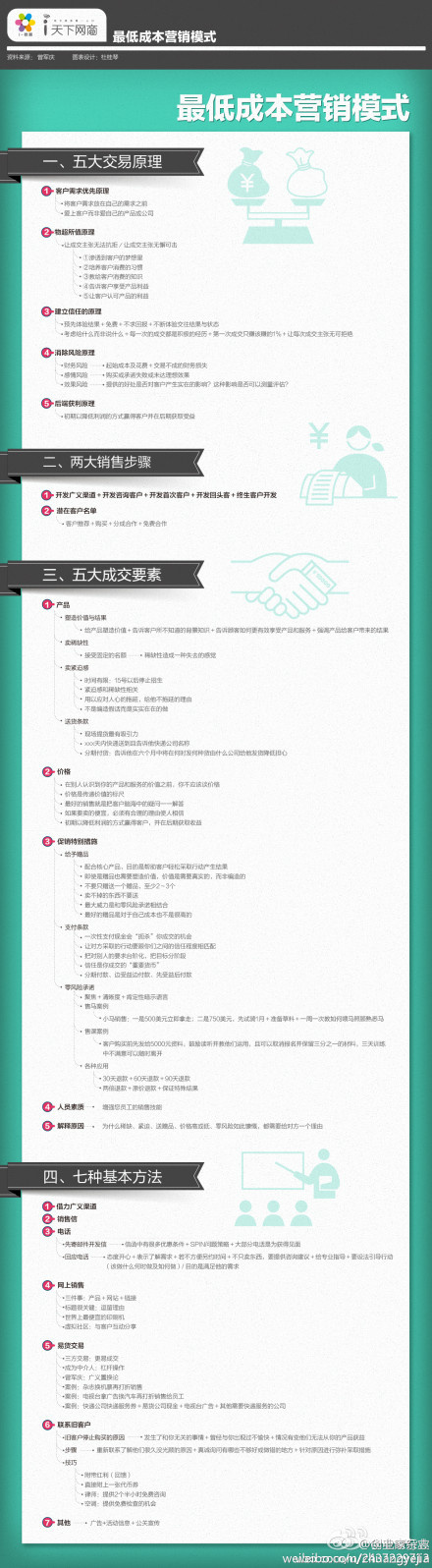 最低成本营销模式