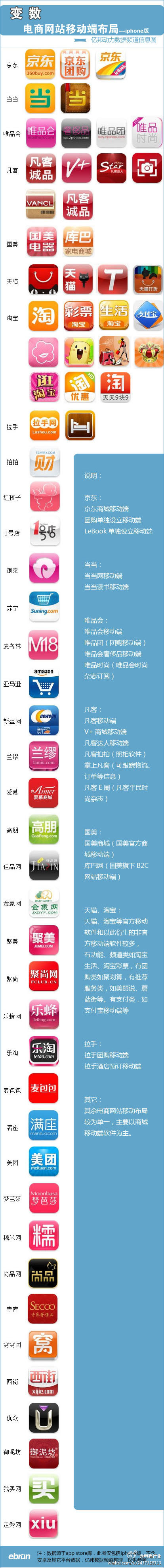 电商网站移动端布局-iphone版