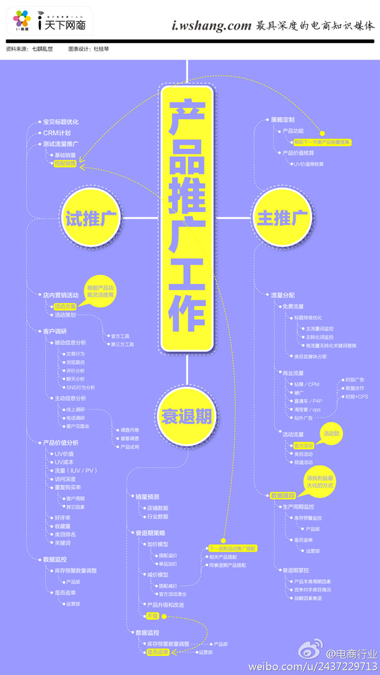 如何进行产品推广工作