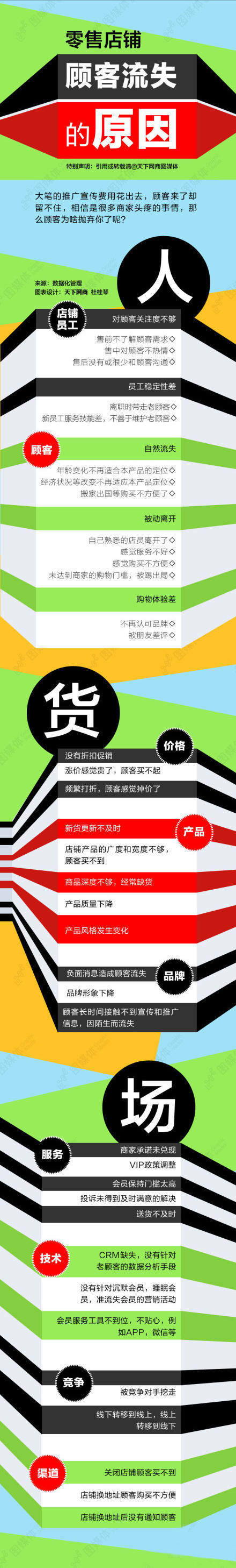 零售店铺顾客流失的原因