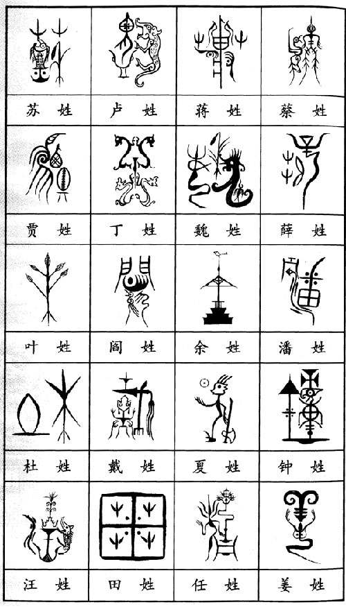 华夏姓氏图腾