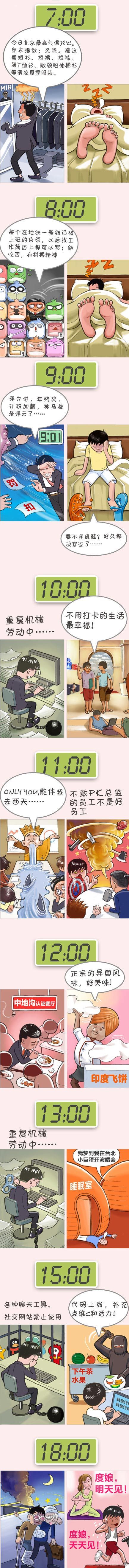 理想的工作和实际的工作