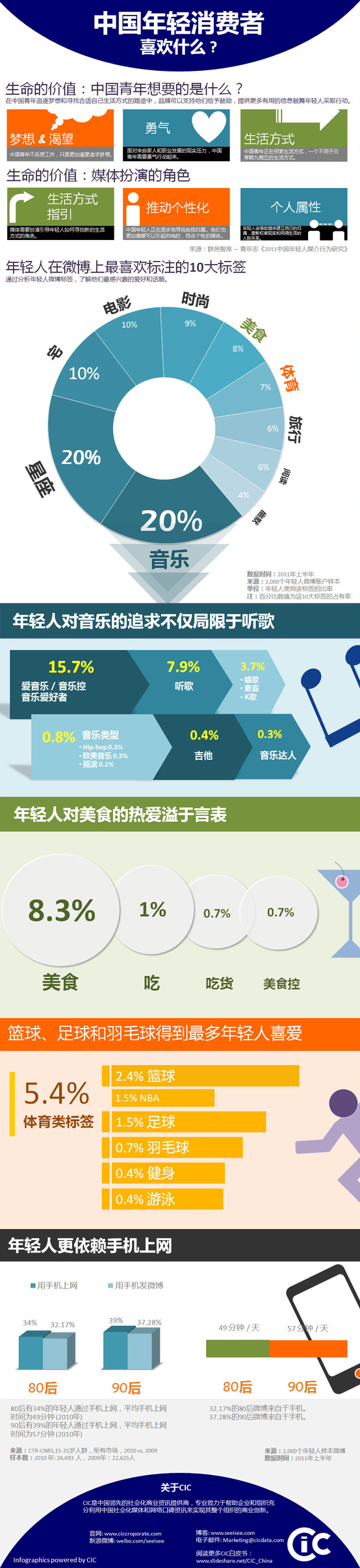 中国年轻消费者喜欢什么