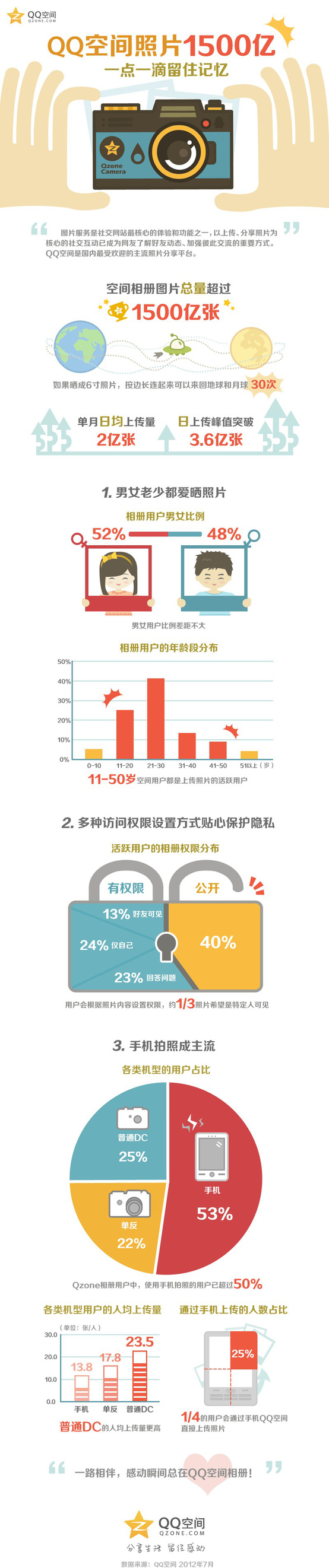 qq空间的图片表现