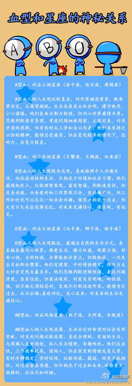 血型和星座的神秘关系