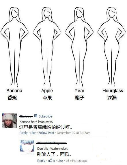 你是哪种体型？