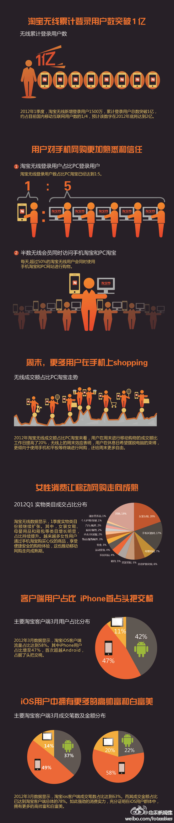 淘宝无线登入