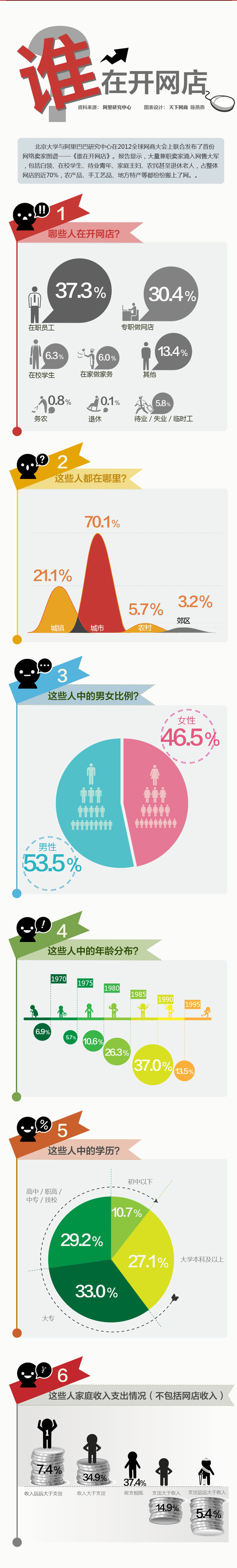 谁在开店