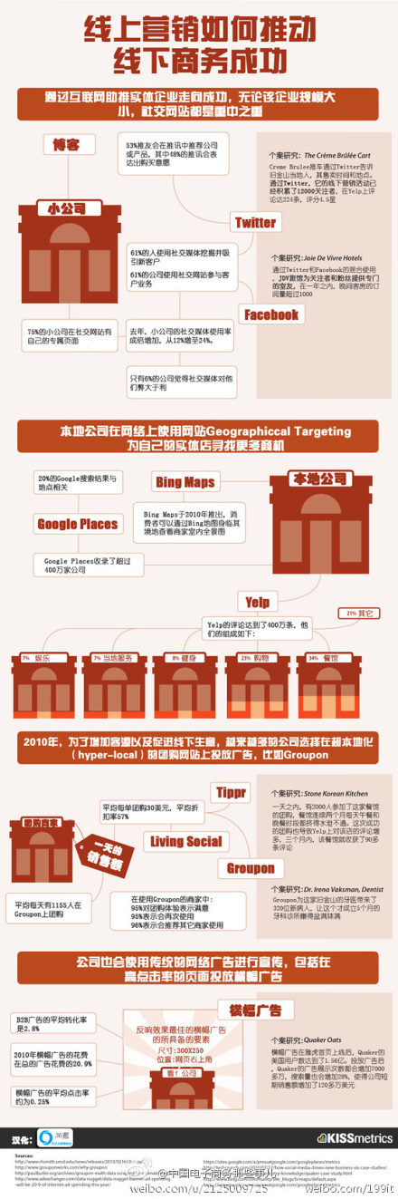 线上线下商务