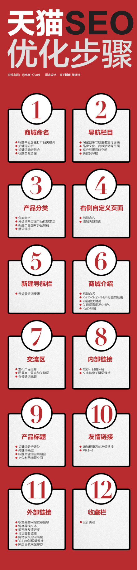 天猫淘宝seo