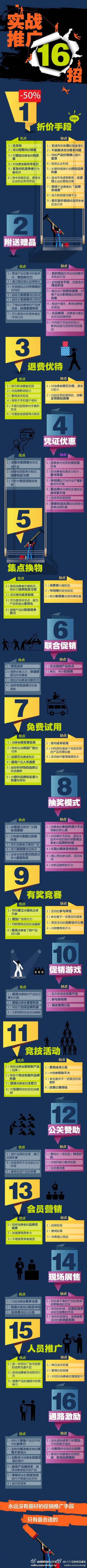 史上最全的营销推广十六招