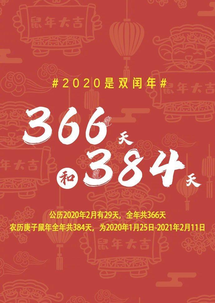 2020是双闰年