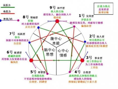 性格怎么形成的