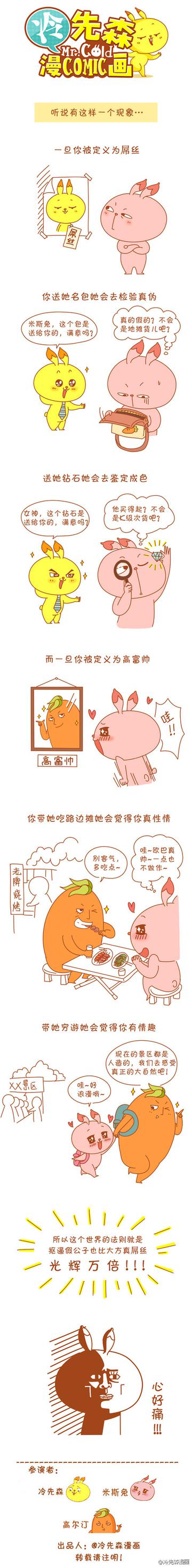 屌丝与高富帅的区别