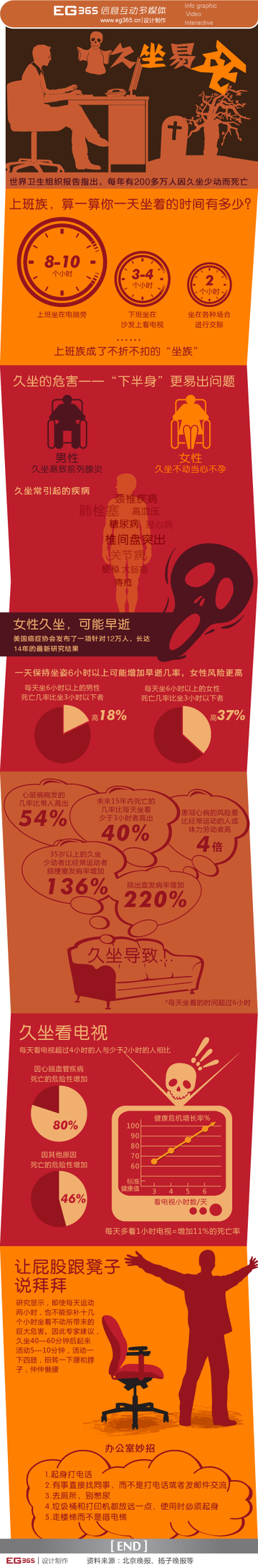 久坐易死