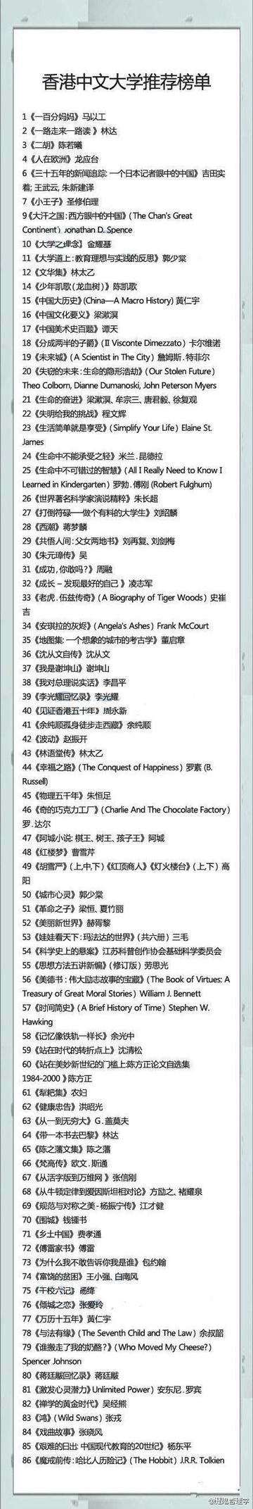 香港中文大学推荐榜单