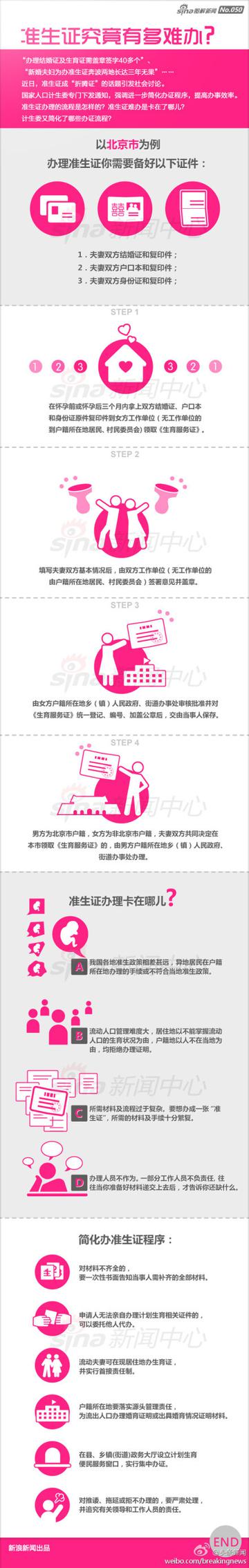 准生证究竟多难办