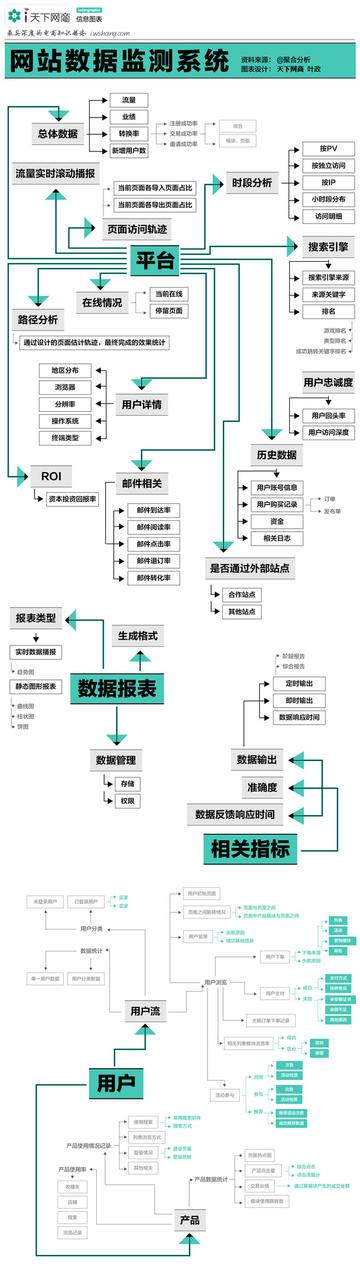 网站数据监控系统