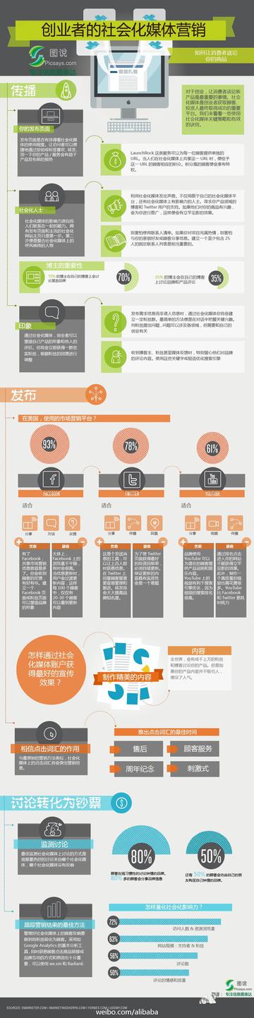 创业者的社会化媒体营销