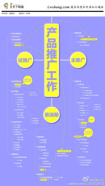 如何进行产品推广工作