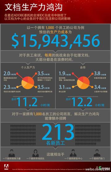 文档生产力鸿沟