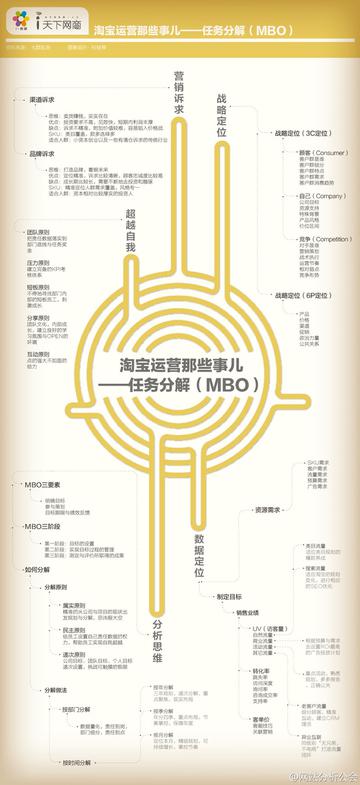 淘宝运营那些事儿