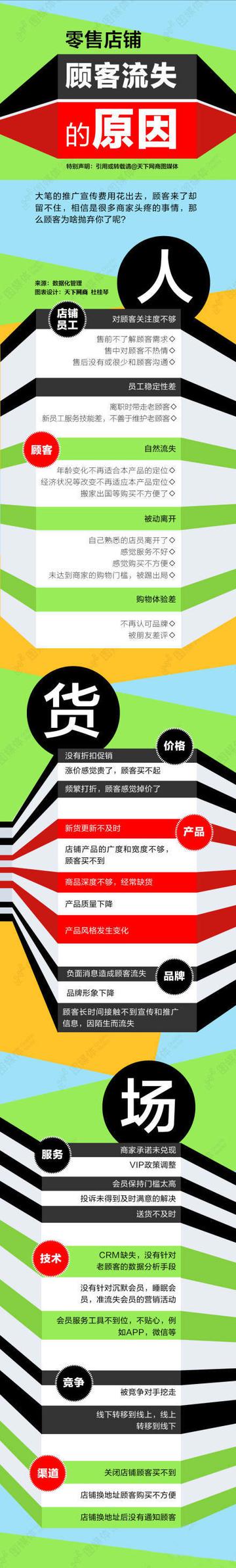 零售店铺顾客流失的原因