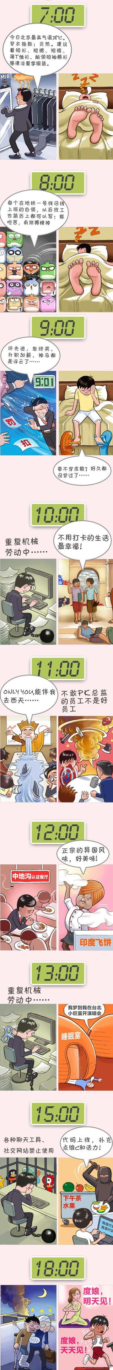 理想的工作和实际的工作