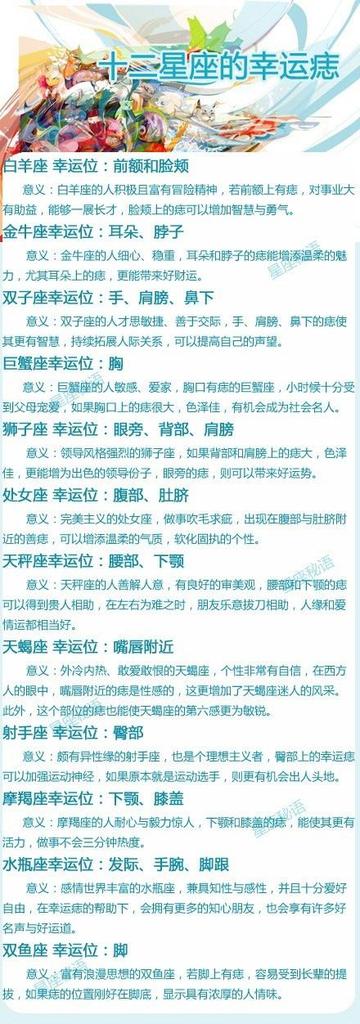 十二星座幸运志