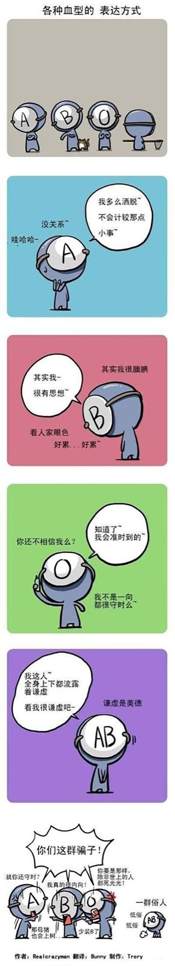 不同血型的表达方式
