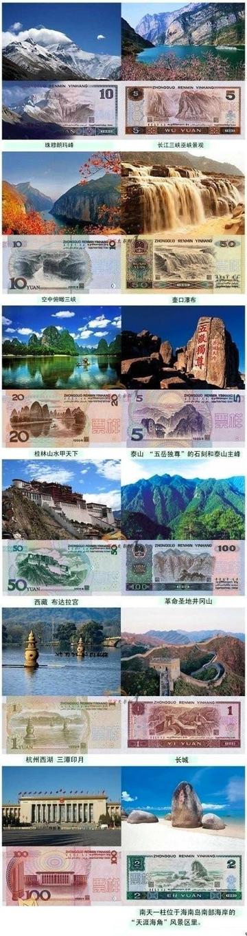 人民币上的景点