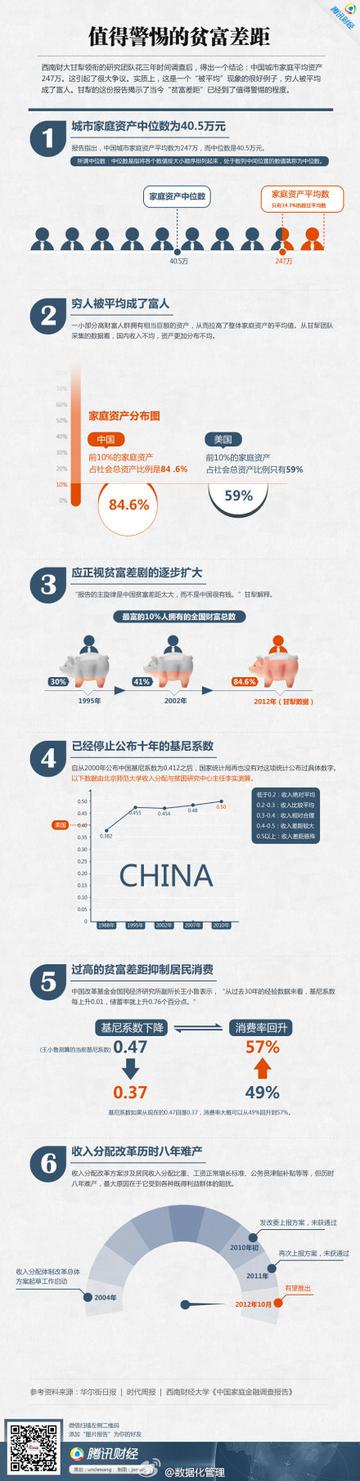 值得警惕的贫富差距