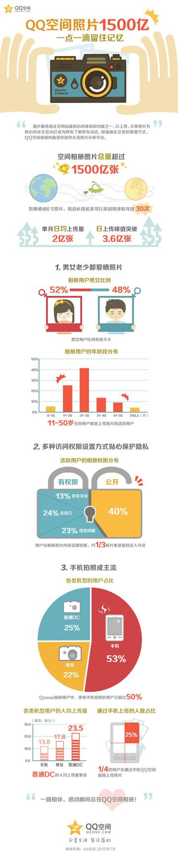 qq空间的图片表现