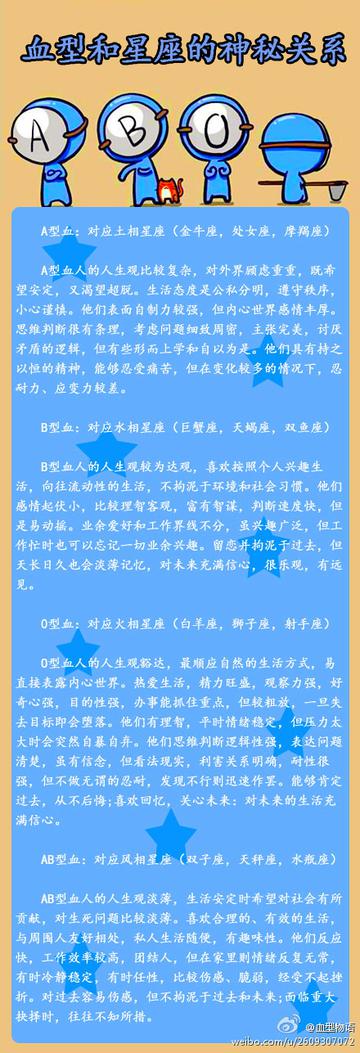 血型和星座的神秘关系