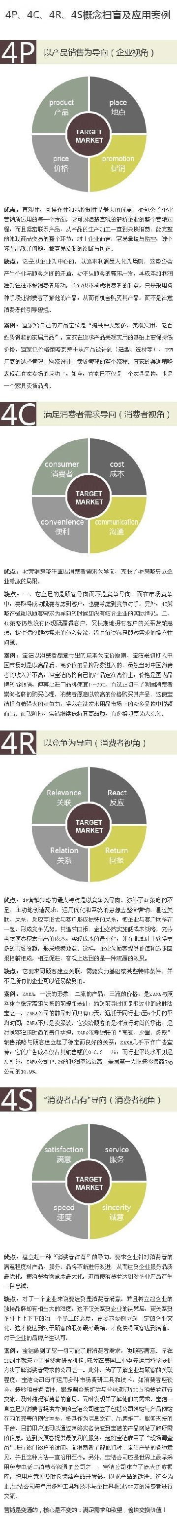4P、4C、4R、4S 营销概念扫盲及应用案例