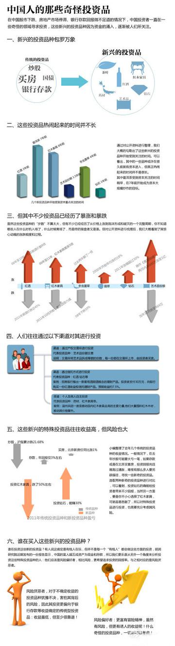 中国人的那些奇怪投资品