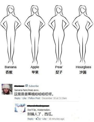 你是哪种体型？