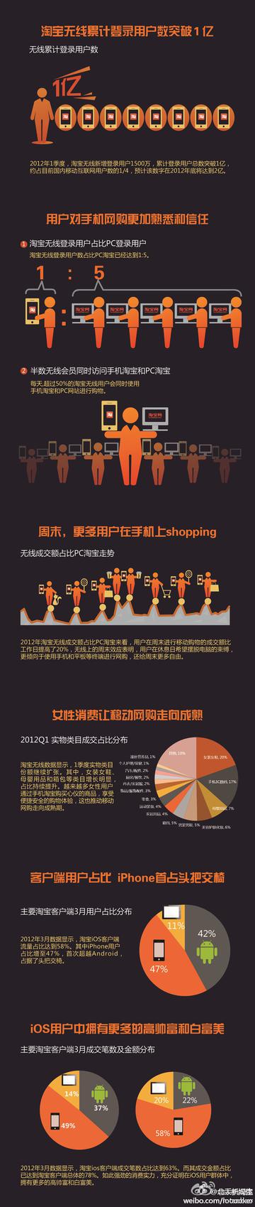 淘宝无线登入