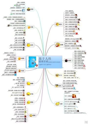 微博营销基于人性