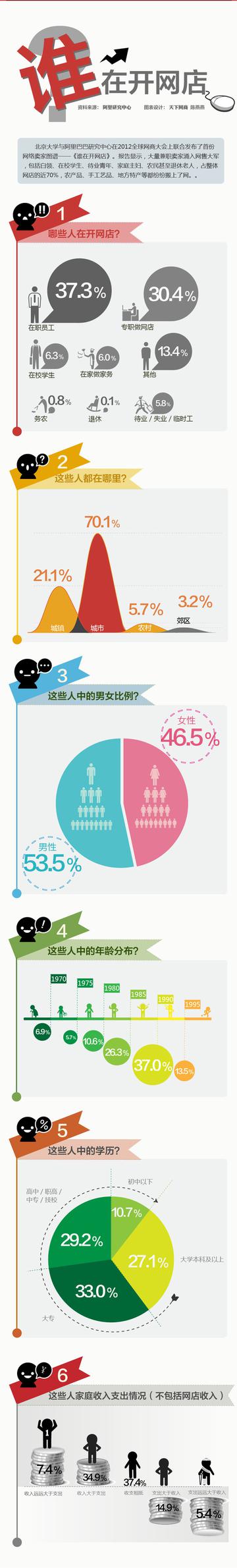 谁在开店