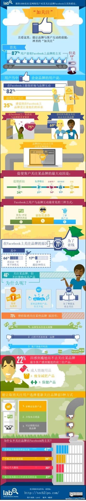 关于"加关注"