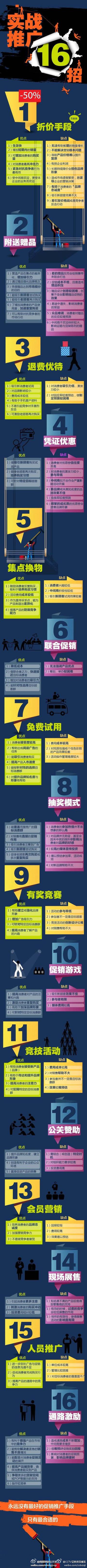 史上最全的营销推广十六招