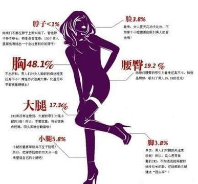 男人停留在女人身上目光分布