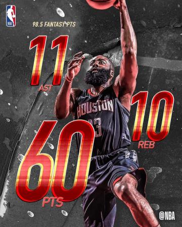 哈登60+三双 NBA历史第一人