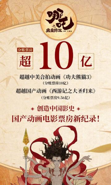 《哪吒之魔童降世》成为国产动画电影新票房冠军